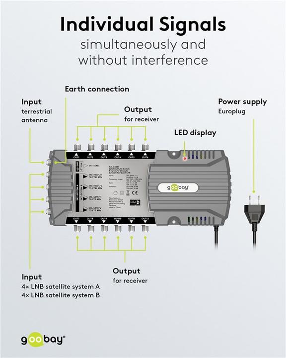 Produktbild Goobay Sat-Multischalter 9 Eingänge/12 Ausgänge (Multischalter)