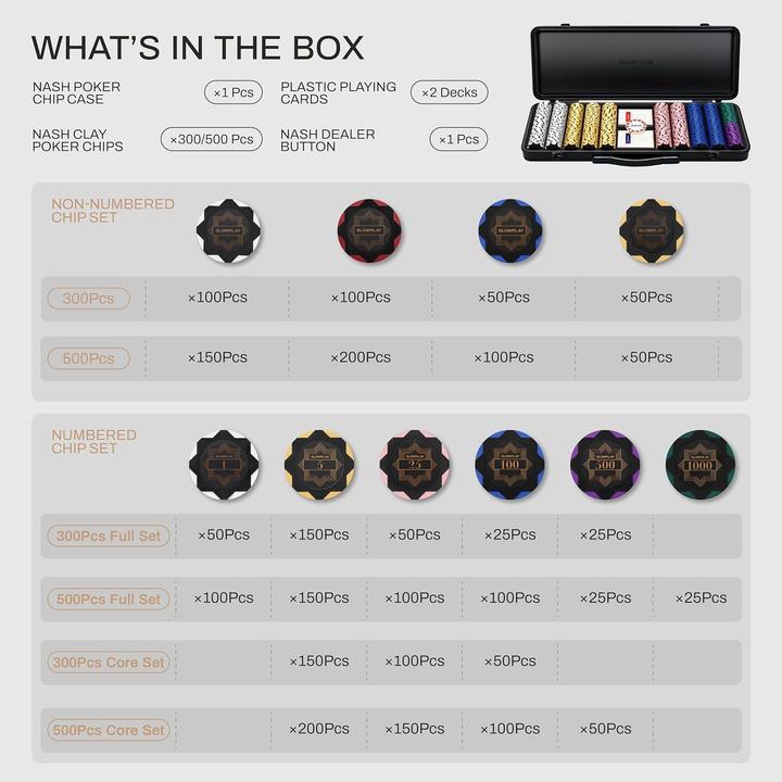 Immagine prodotto Slowplay Nash Pokerchips-Set