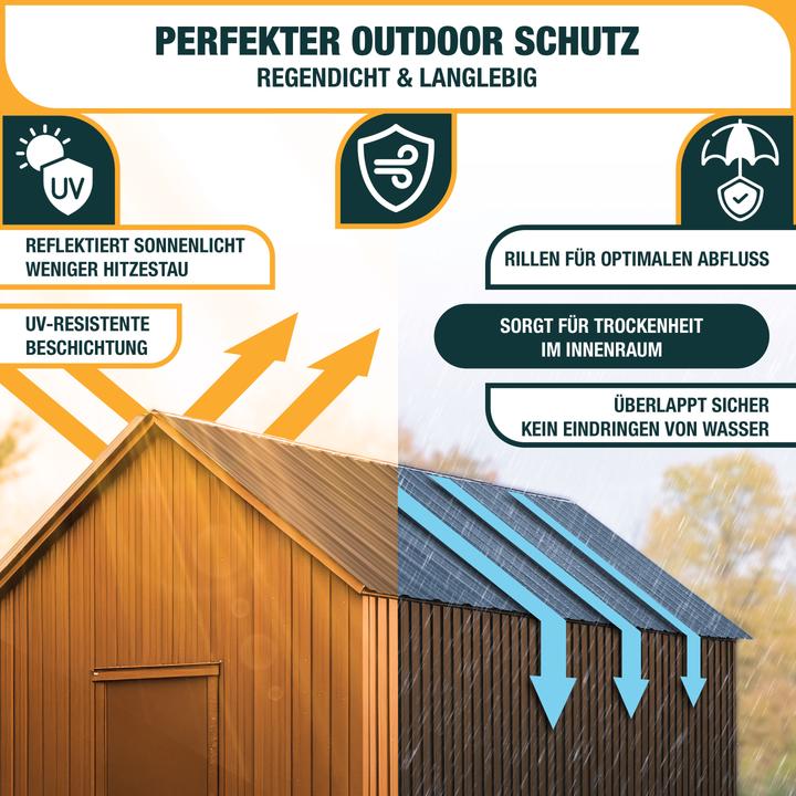 Immagine prodotto Kesser 14 Profilbleche 110cm x 46cm = 7 m² Dachblech Dachplatten