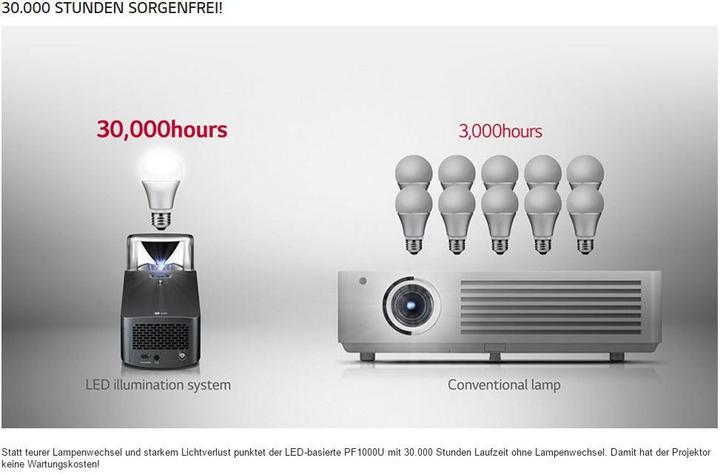 Produktbild LG Pf1000u (Full HD, 1000 lm, 0.29:1)