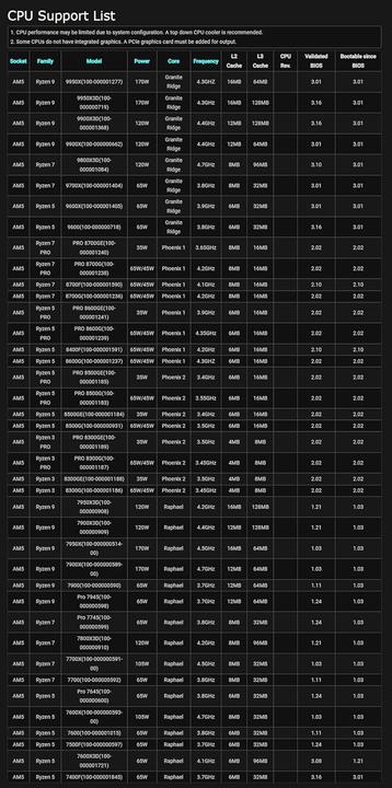 Productafbeelding AsRock B650 PG Lightning (AM5, AMD B650, ATX)