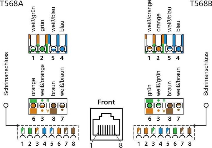 Produktbild Metz Connect E-DAT modul Cat.6A 8 (8) jack (Patch Panel)
