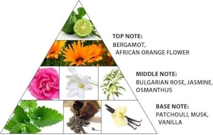 Produktbild Al Haramain Blumig für Damen (Eau de Parfum, 10 ml)