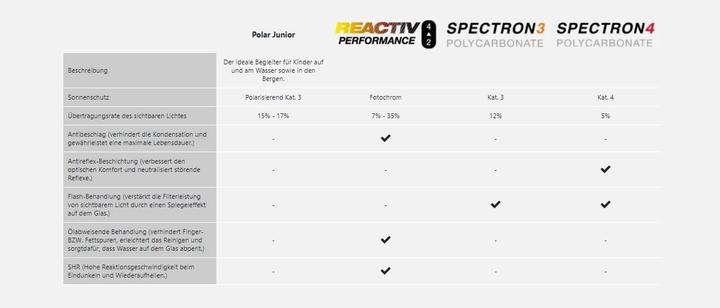 Actual product image Julbo Rookie 2 Spectron 3 Sunglasses