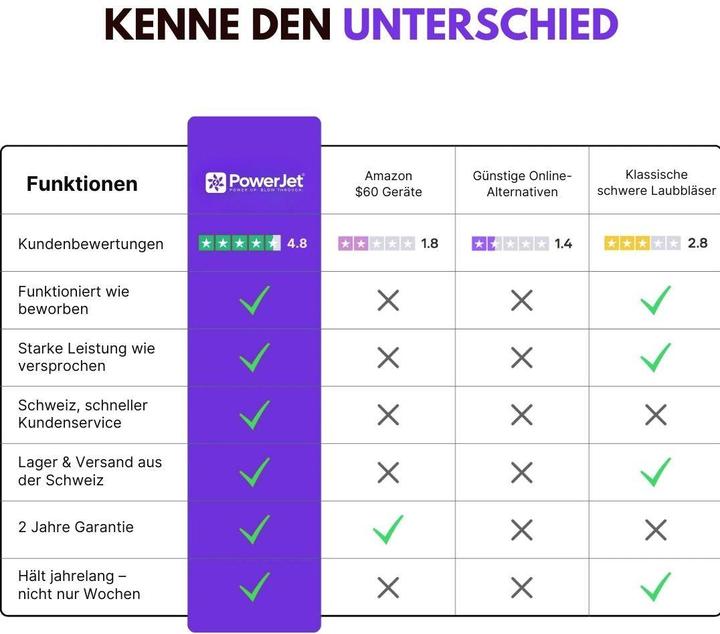 Produktbild Powerjet Luftgebläse