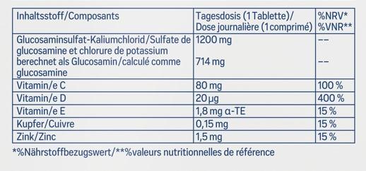Nutritional values and ingredients Tetesept 1200 Multi-Complex (30 Piece, Pills, 78 g)
