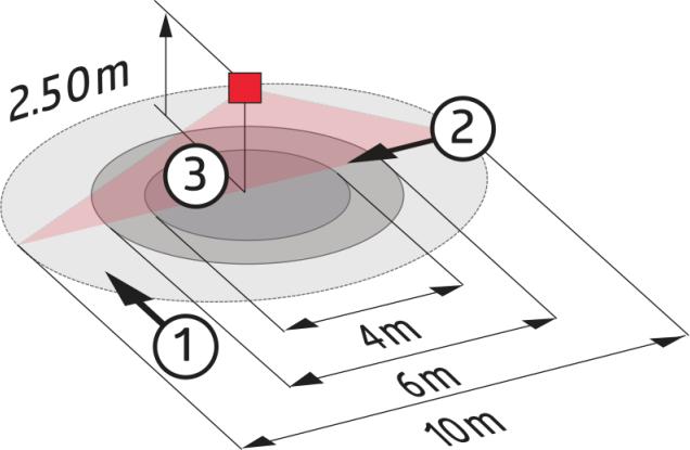 Immagine prodotto BEG B.E.G. PICO-N-M-1C-EN (6 m)