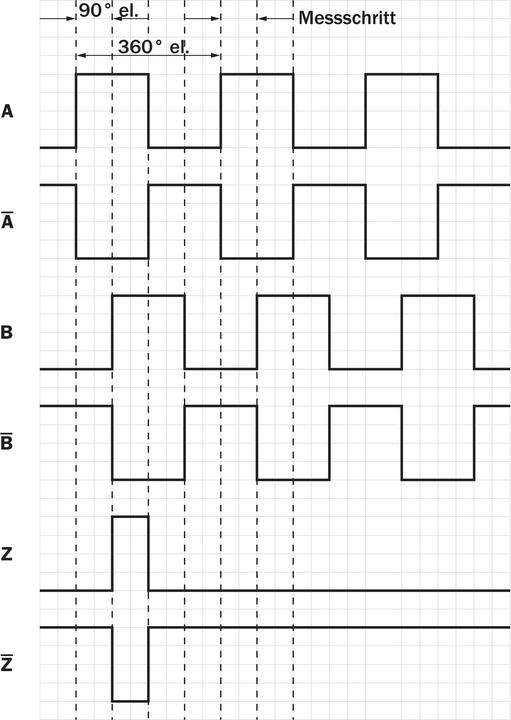 Image du produit Sick Codeur incrémental