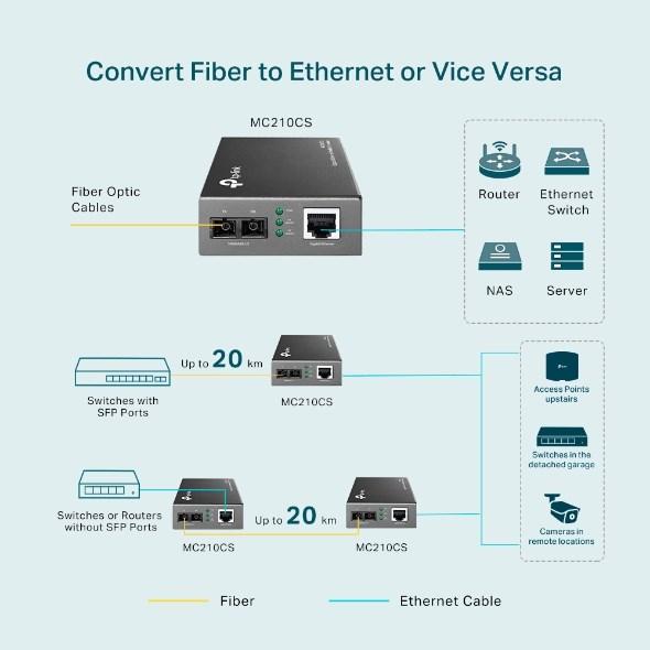 Productafbeelding TP-Link Mc210cs