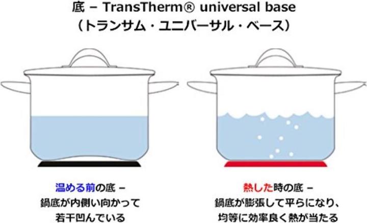Produktbild WMF Stielpfanne Mini 18cm (718806041), Edelstahl (18 cm, Bratpfanne, Edelstahl)