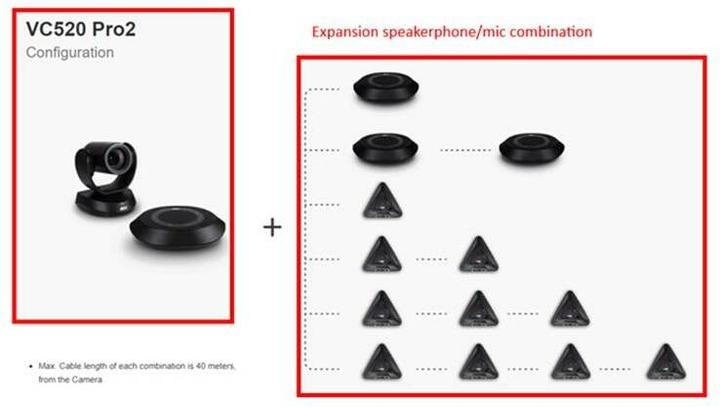 Produktbild AVerMedia VC520 Pro2 PTZ USB Conference Camera 12x optical 1080p Speakerphone + 2 expansion Mics Button f