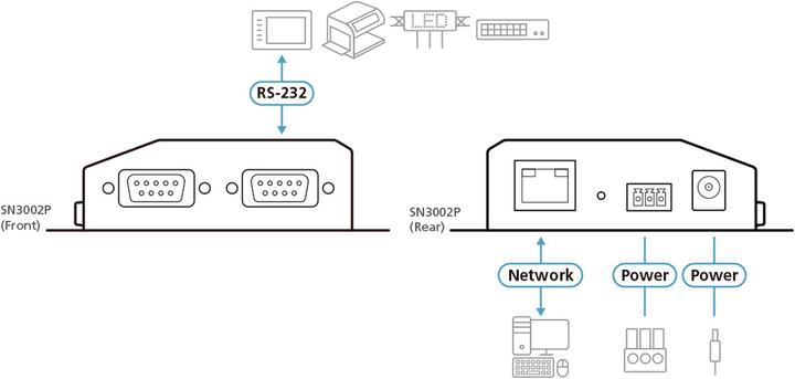 Productafbeelding Aten Serieel over IP-eenheid