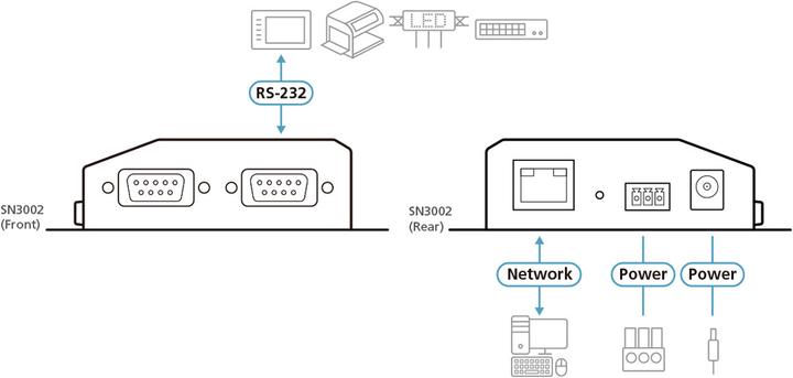 Produktbild Aten Serial Over IP unit