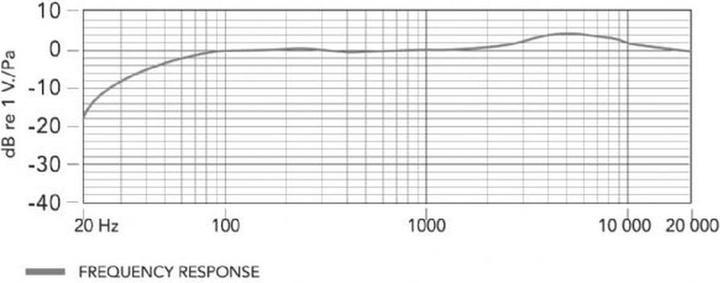 Immagine prodotto Boya By-M1