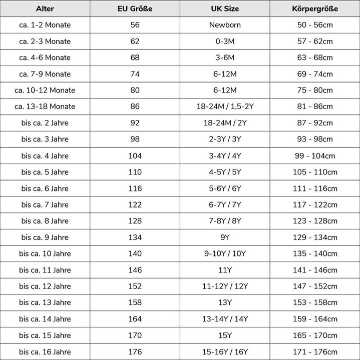 Nutritional values and ingredients Thetru Kangaroo (140)