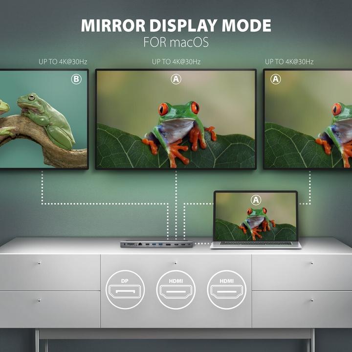 Immagine prodotto Axagon HMC-4KX3 (USB-C, 11 porte)