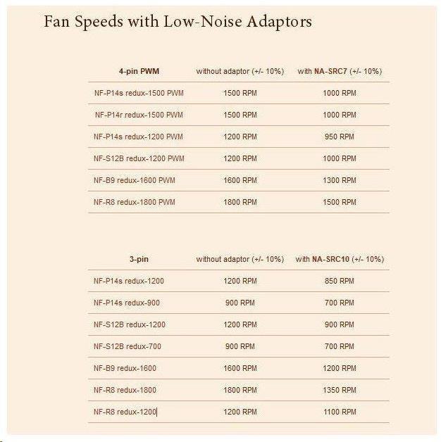 Nährwerte und Zutaten Noctua NA-SRC7 Low-Noise-Adapterset