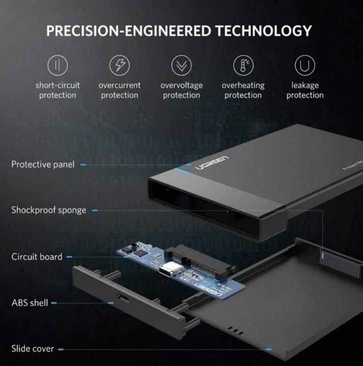 Productafbeelding Ugreen USB-C 3.1 naar 2,5" SATA harde schijf behuizing (6Gbps) (2.5")