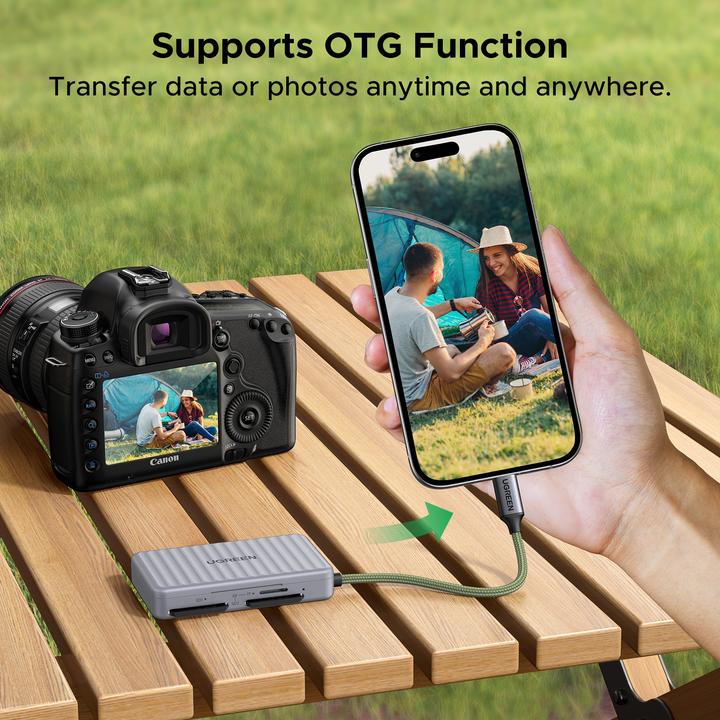 Actual product image Ugreen Card Reader (USB-C)