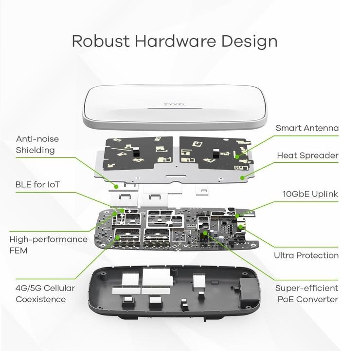 Actual product image Zyxel WBE660S (8646 Mbit/s)