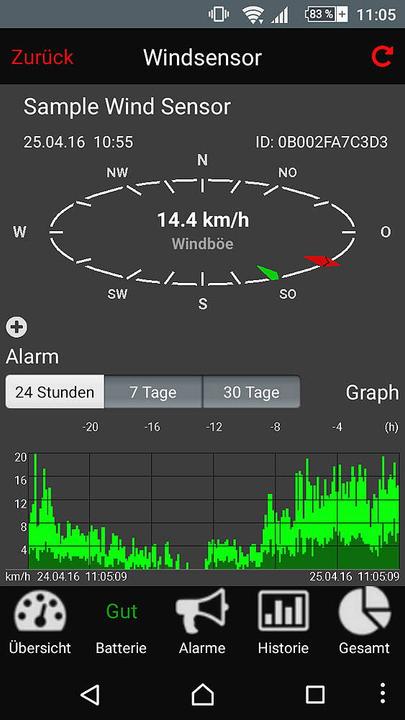 Immagine prodotto TFA Traffico Hub
