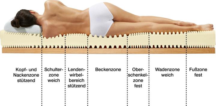 Actual product image Erwin Müller Vienna (80 x 190 cm, Foam core)