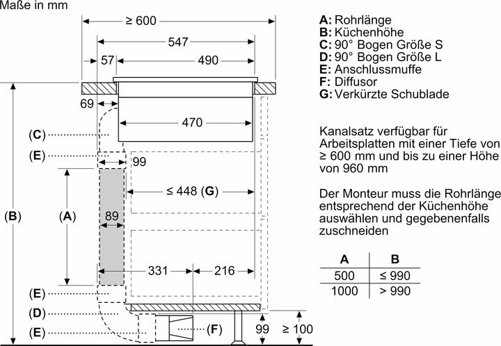 Immagine prodotto Bosch Hausgeräte PVQ711F15E