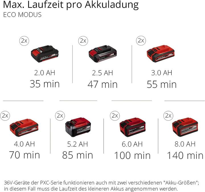 Produktbild Einhell Aquinna (Gartenpumpe)