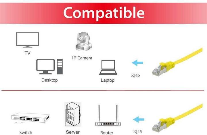 Actual product image equip Patch cable (U/FTP, CAT6a, 3 m)