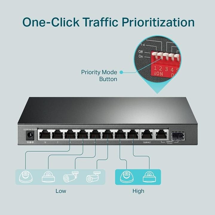 Actual product image TP-Link TL-SG1210MP (9 ports)
