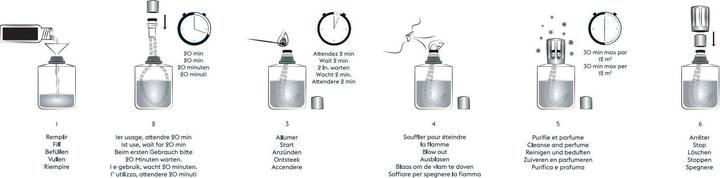 Image du produit Maison Berger Duft Zeste de Verveine (500 ml)