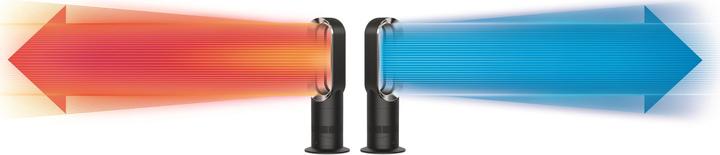Image du produit Dyson AM09 Hot Cool (2000 W)