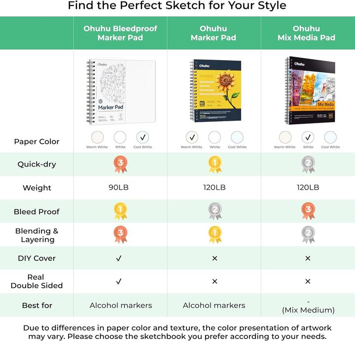 Image du produit Ohuhu Carnet de croquis d'art (22,5 x 21 cm, Blanc)
