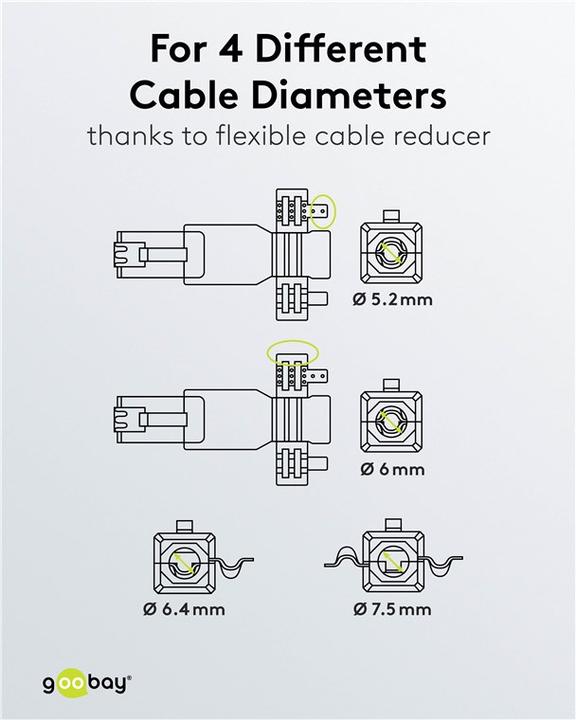 Nutritional values and ingredients Goobay RJ45 plug (Network cable plug)