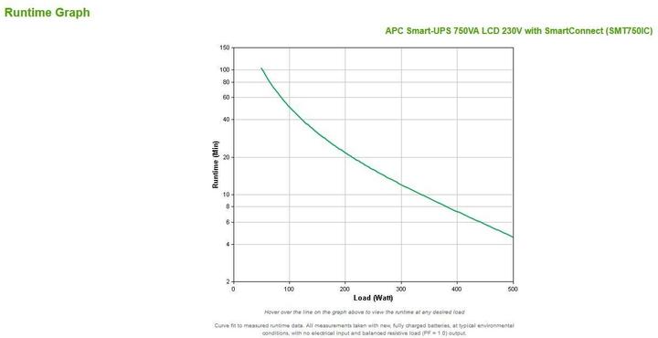 Produktbild APC Smart-UPS (750 VA, 500 W, Line-Interaktiv USV)