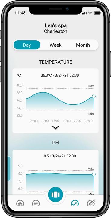 Actual product image ICO Spa
