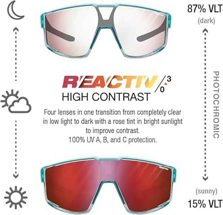 Image du produit Julbo Fureur - Reactiv 0-3 (Transparent BLEU CLAIR, Bleu clair, REACTIV 0-3 Haut contraste)