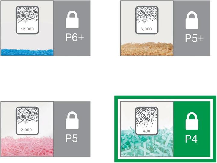 Actual product image Leitz IQ Office P4 (Particle cut)