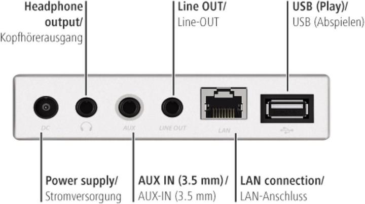 Produktbild Hama Ir111 (Internetradio, WLAN)