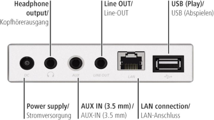 Produktbild Hama Ir111 (Internetradio, WLAN)