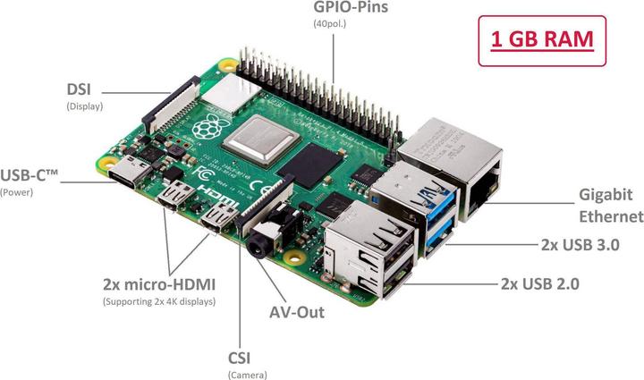 Produktbild Raspberry Pi 4 Modell B 1GB SDRAM