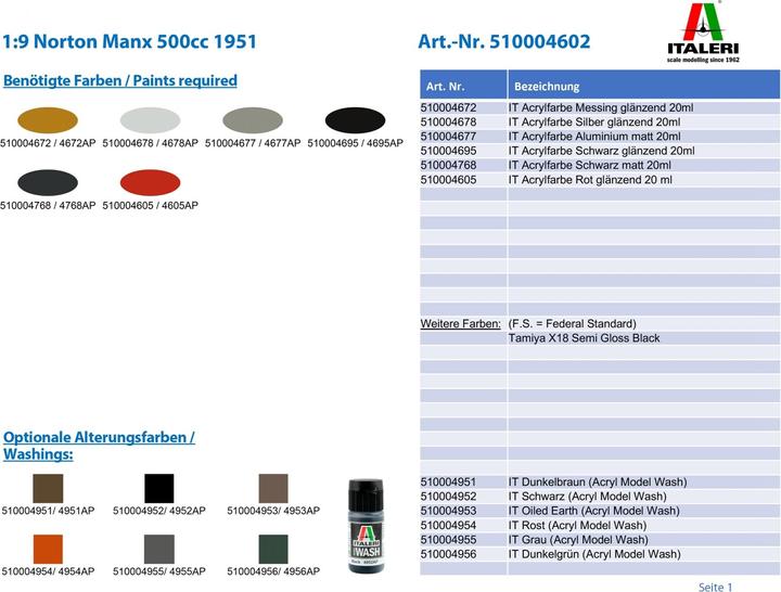 Actual product image Italeri Norton Manx