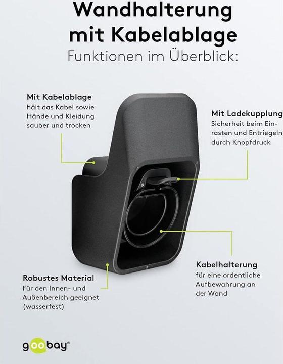 Actual product image Goobay Wall mount