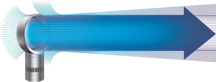 Image du produit Dyson Am06