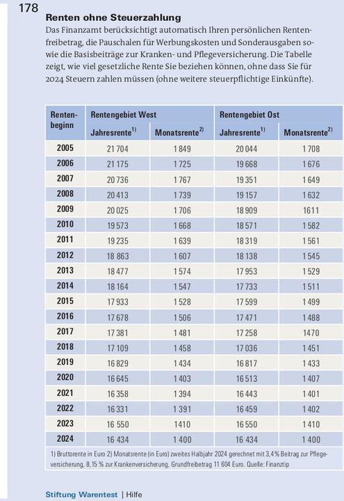 Nutritional values and ingredients Steuererklärung 2024/2025 - Rentner, Pensionäre (German, Udo Reu, 2024)