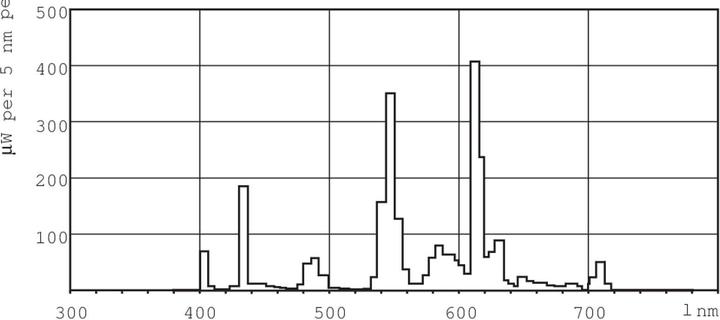 Produktbild Philips Master PL-L (2G11, 2900 lm, 1x)
