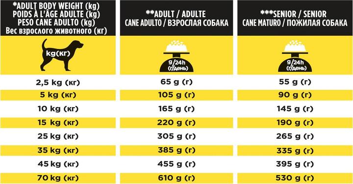 Produktbild Purina ONE PRO PLAN NC NeuroCare Hundefutter (Senior, Adult, 1 Stk., 3000 g)