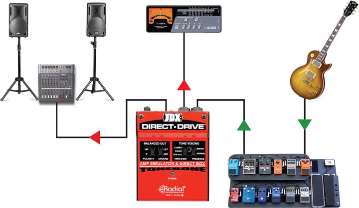 Produktbild Radial JDX Direct-Drive amp-simulator & DI-box (Amp Simulator)