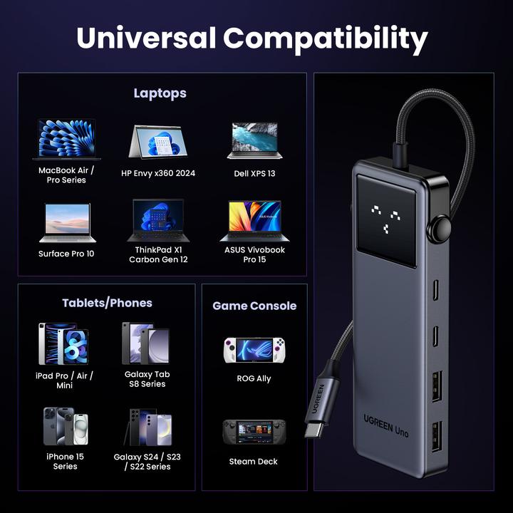 Productafbeelding Ugreen Uno (USB-C, 6 Havens)
