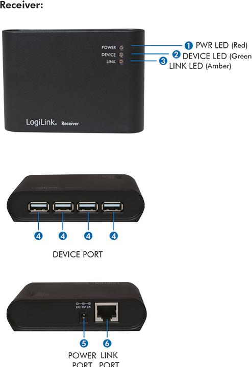Productafbeelding LogiLink UA0230 (USB-A, 4 Havens)